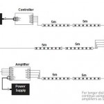 Σύνδεση ταινίας LED-1