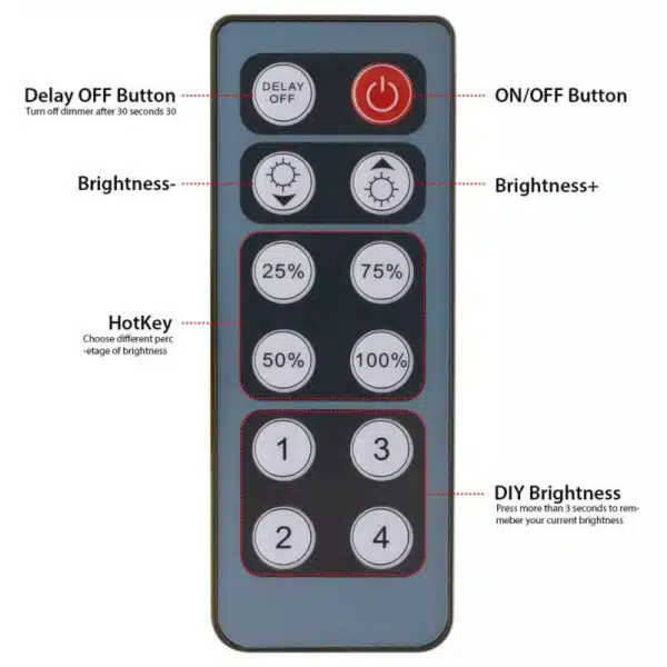 LED Dimmer Ασύρματο Τοίχου 192W 1