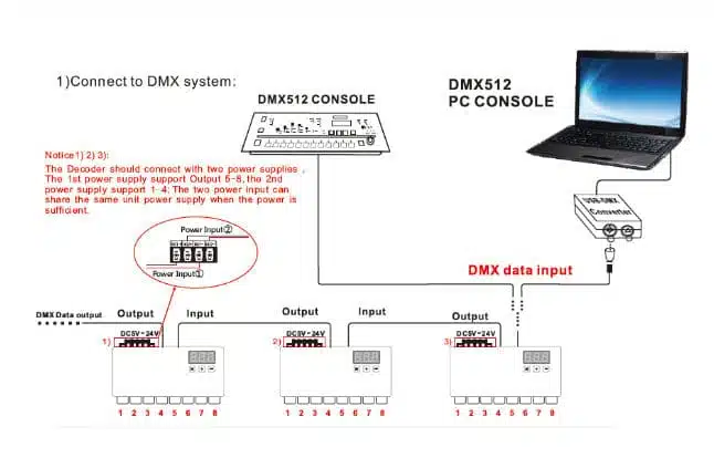 dmx512