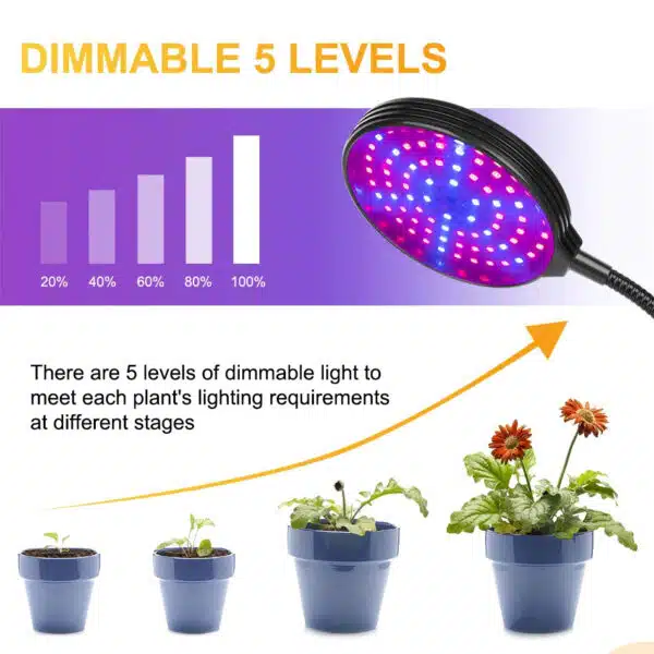 Grow Light LED Ανάπτυξης Φυτών